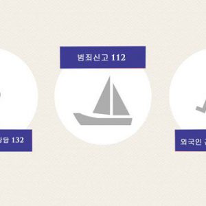 So dien thoai khan cap tai han quoc